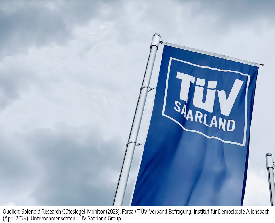 Bild-Fahne